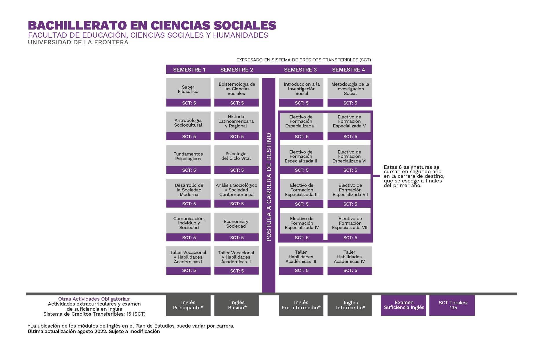 Plan de Estudios Bachillerato en Ciencias Sociales