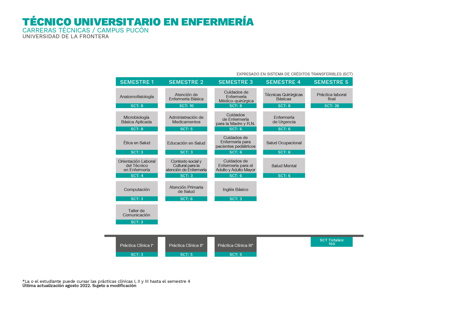 Plan de Estudios Técnico Universitario en Enfermería Universidad de La Frontera